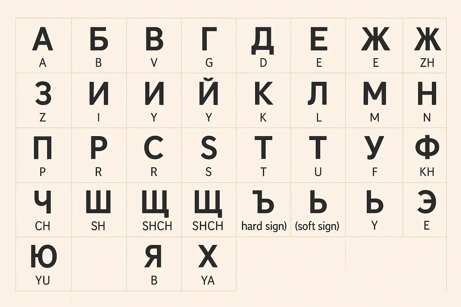 russian alphabet