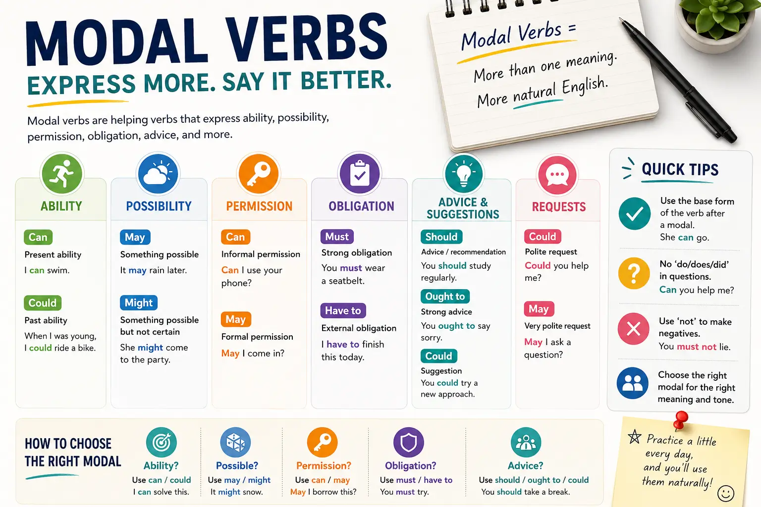english modal verbs